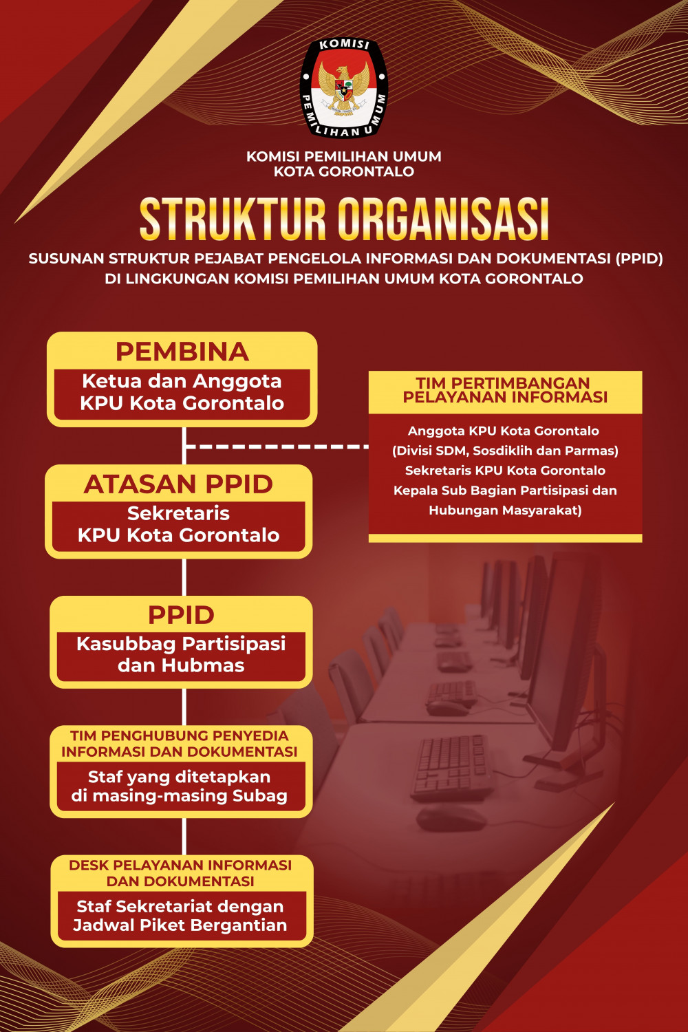 Struktur PPID KPU Kota Gorontalo