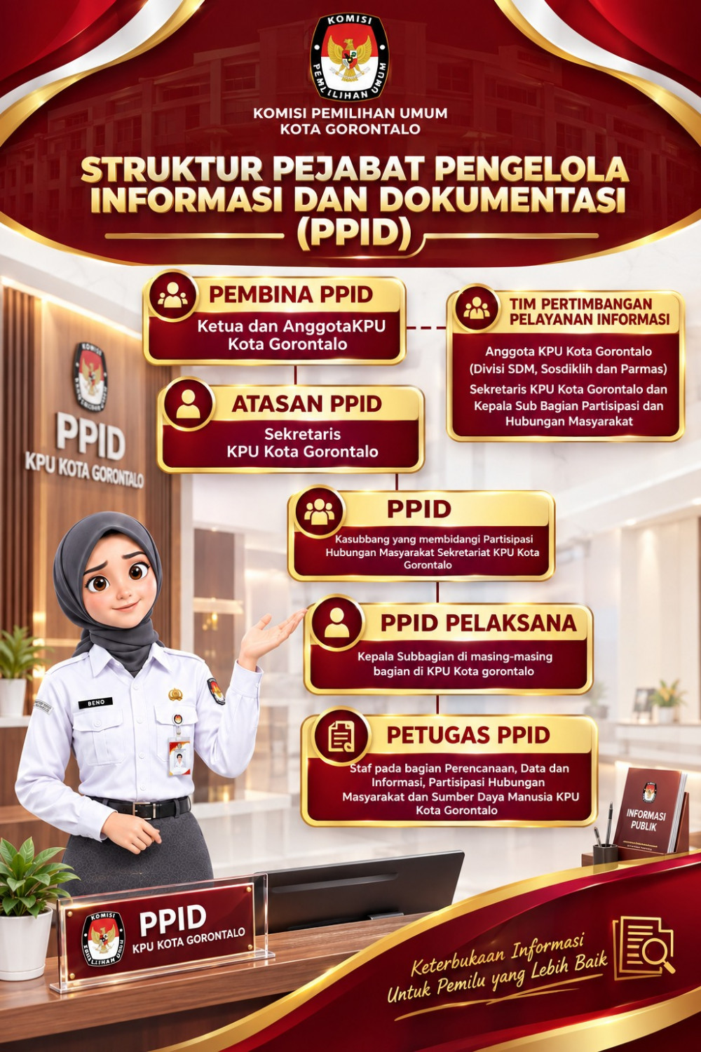STRUKTUR PPID