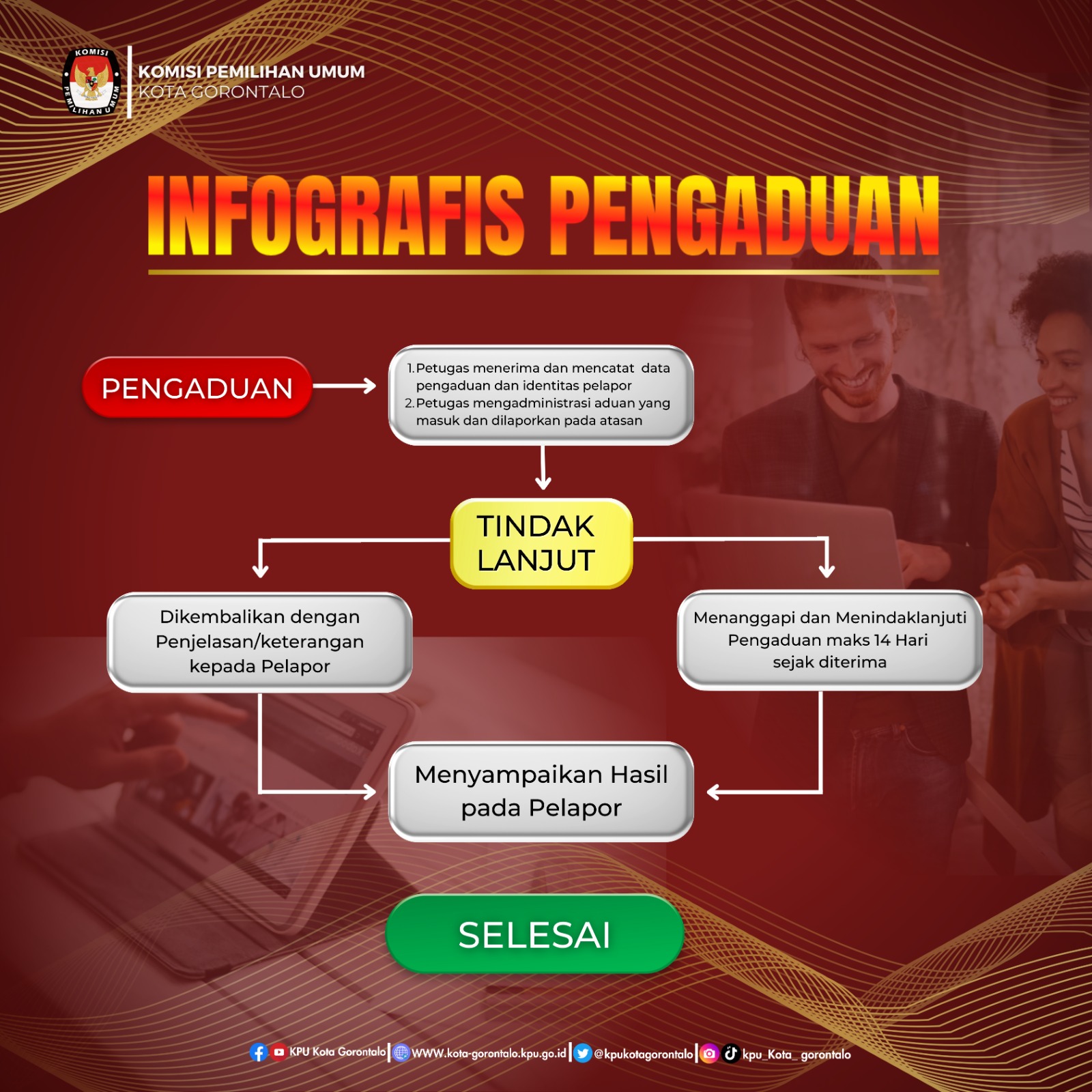 PROSEDUR PENGADUAN